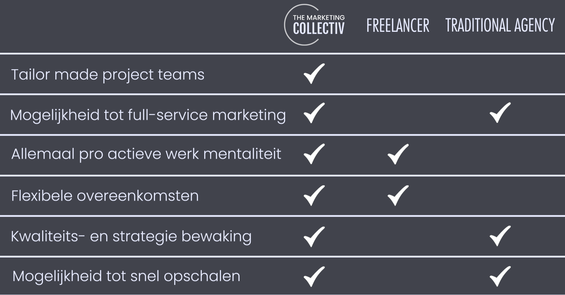 TheMarketingCollectiv-Freelance-MarketingAgency-NL